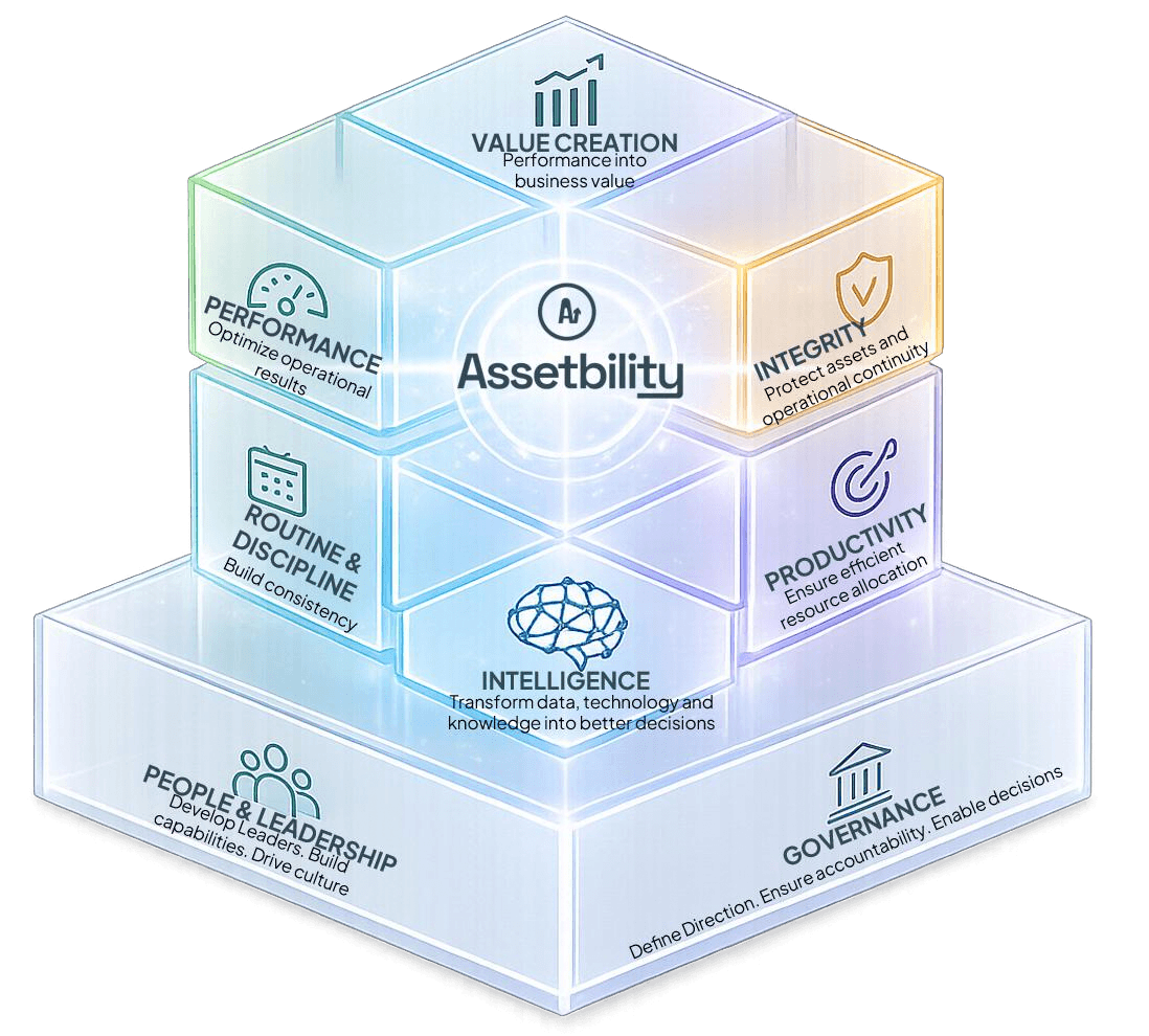 Framework Assetbility com oito dimensões interdependentes